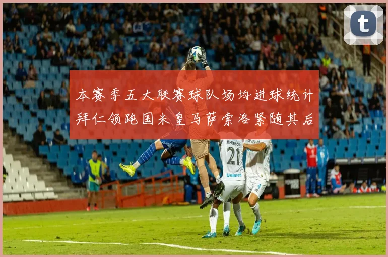 本赛季五大联赛球队场均进球统计拜仁领跑国米皇马萨索洛紧随其后